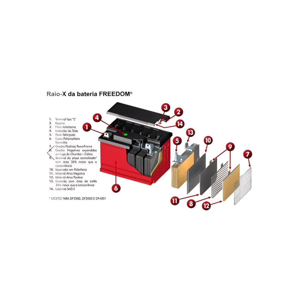 BATERIA FREEDOM DF4100 240AH ECO SOL, FREEDOM, 