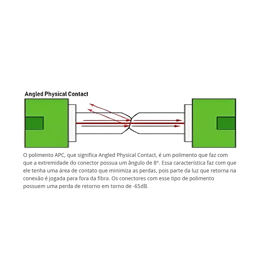 CONECTOR FAST SC/APC CLICK SM (Q4) NAZDA DP, NAZDA, 