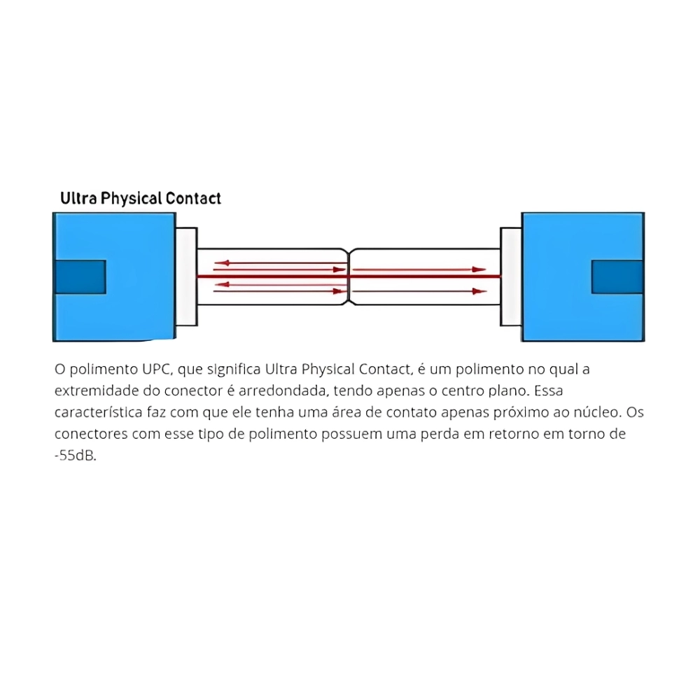 CONECTOR FAST SC/UPC CLICK SM (Q4) NAZDA DP, NAZDA, 