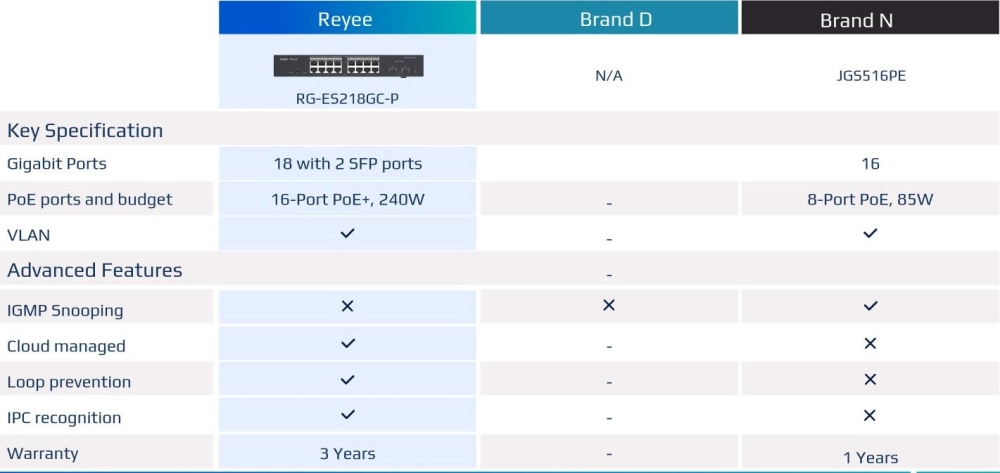 SWITCH POE GER 16P GE+02P SFP RG-ES218GC-P (L2) RJ, RUIJIE, 