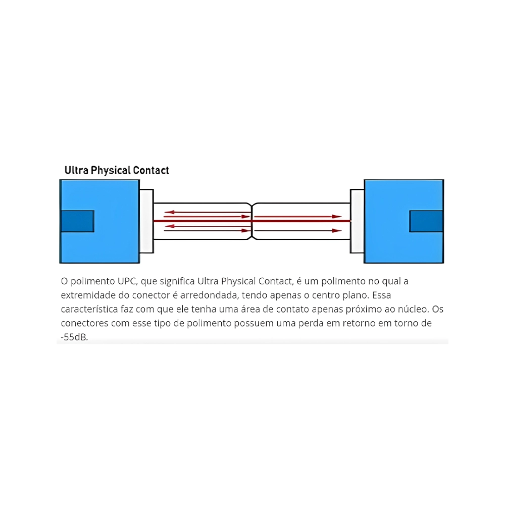 CONECTOR FAST SC/UPC ROSCA SKY, GREATEK, 