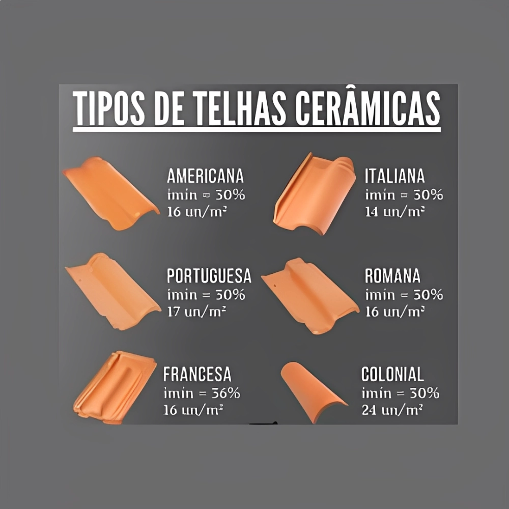 KIT FIXACAO SOLAR COLONIAL 4,8M 4P PTC, PRATYC, 